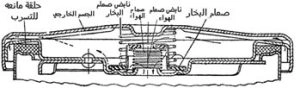 غطاء البنزين 4 علامات تدل على تلفه