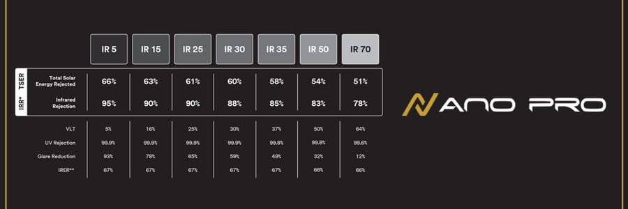 Thermal Insulation Tinting - نانو برو